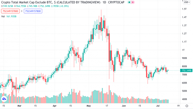 TikTok Is Banning Influencers From Promoting Cryptocurrencies