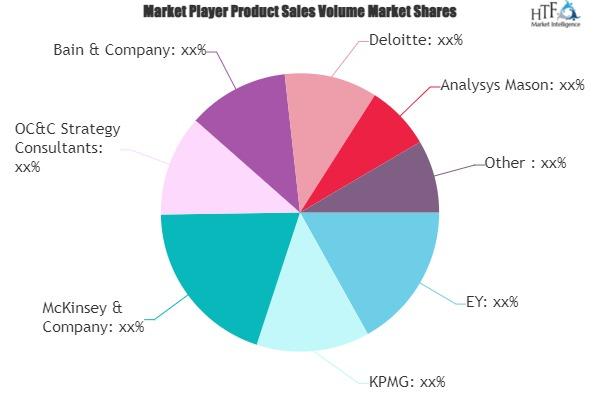 Social Media Service Market